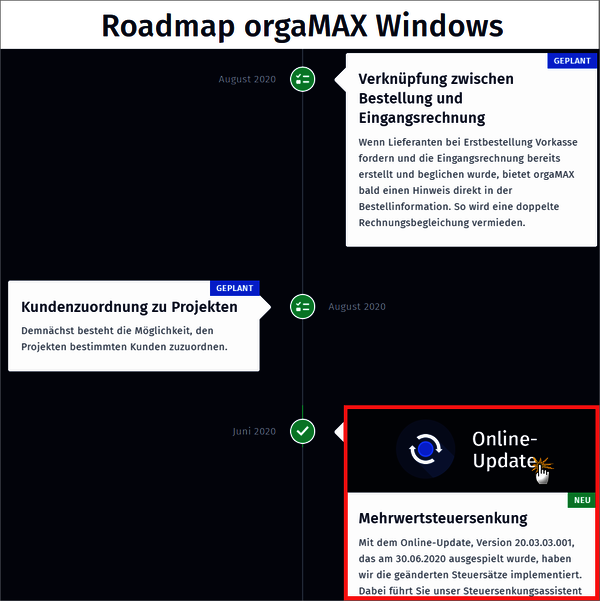 Roadmap Aussehen Roadmap Aussehen