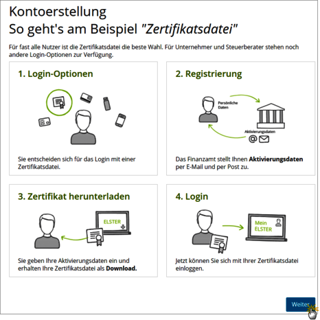 Elster Schritt 2 Elster Schritt 2