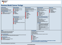 Canvas Business Plan Vorschau Canvas Business Plan Vorschau