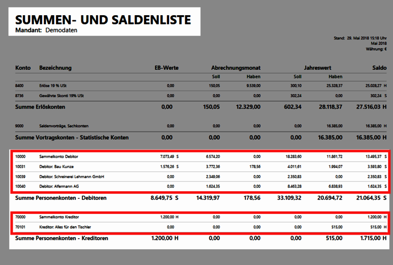 Summen- und Saldenliste Summen- und Saldenliste