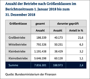 Prüfstatistik 2018 Prüfstatistik 2018