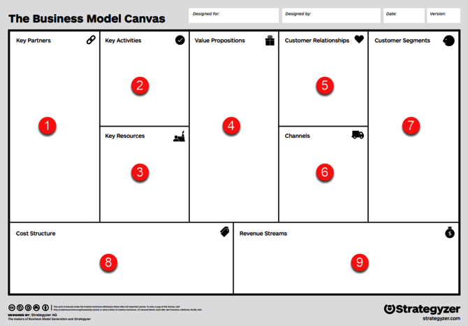Canvas Überblick Canvas Überblick