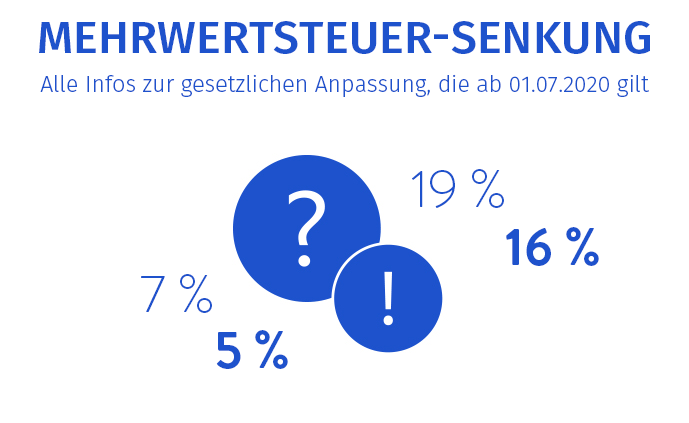 Alle Fragen und Antworten zur MwSt.-Senkung