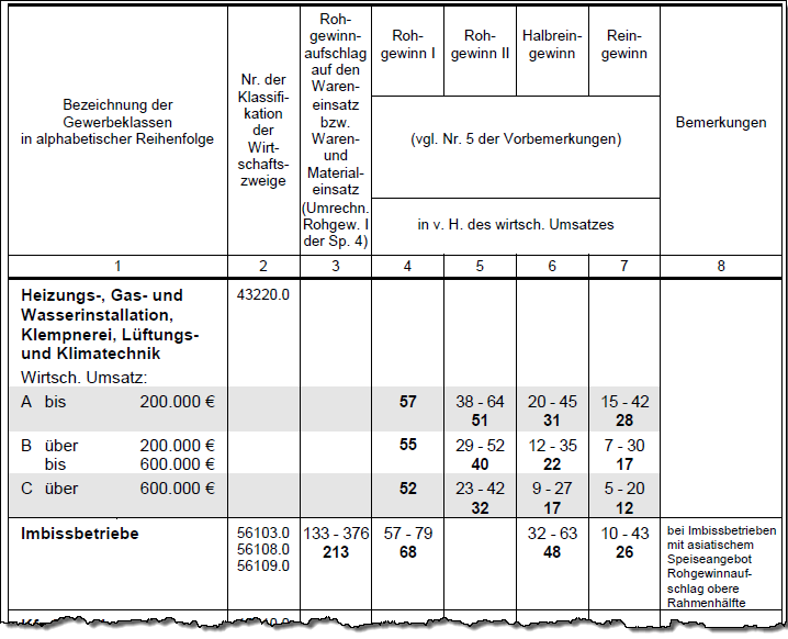 Richtsatzsammlung Richtsatzsammlung