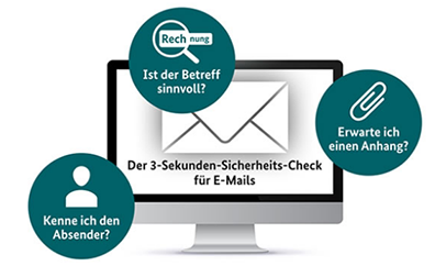 3-Sekunden-Sicherheits-Check für E-Mails | orgaMAX Bürosoftware