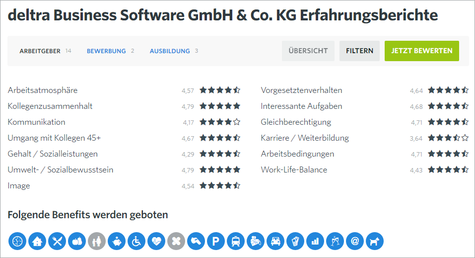 Kununu | Erfahrungsberichte deltra Business Software