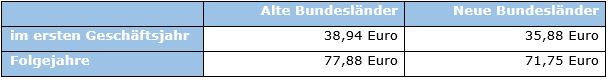 Beitragssatz Beispielrechnung März 2019