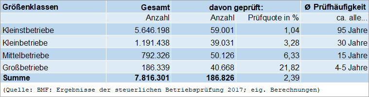 Prüfhäufigkeit Tabelle Prüfhäufigkeit Tabelle